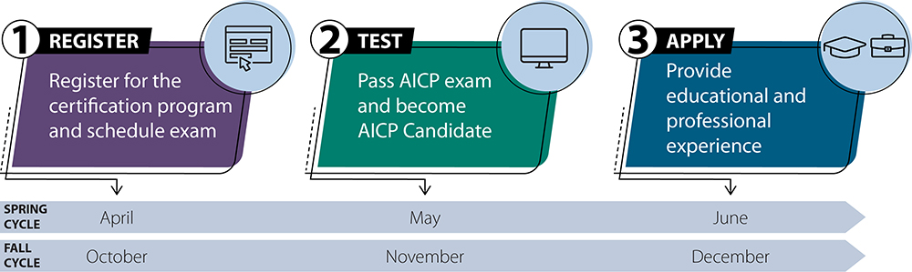 AICP One Path